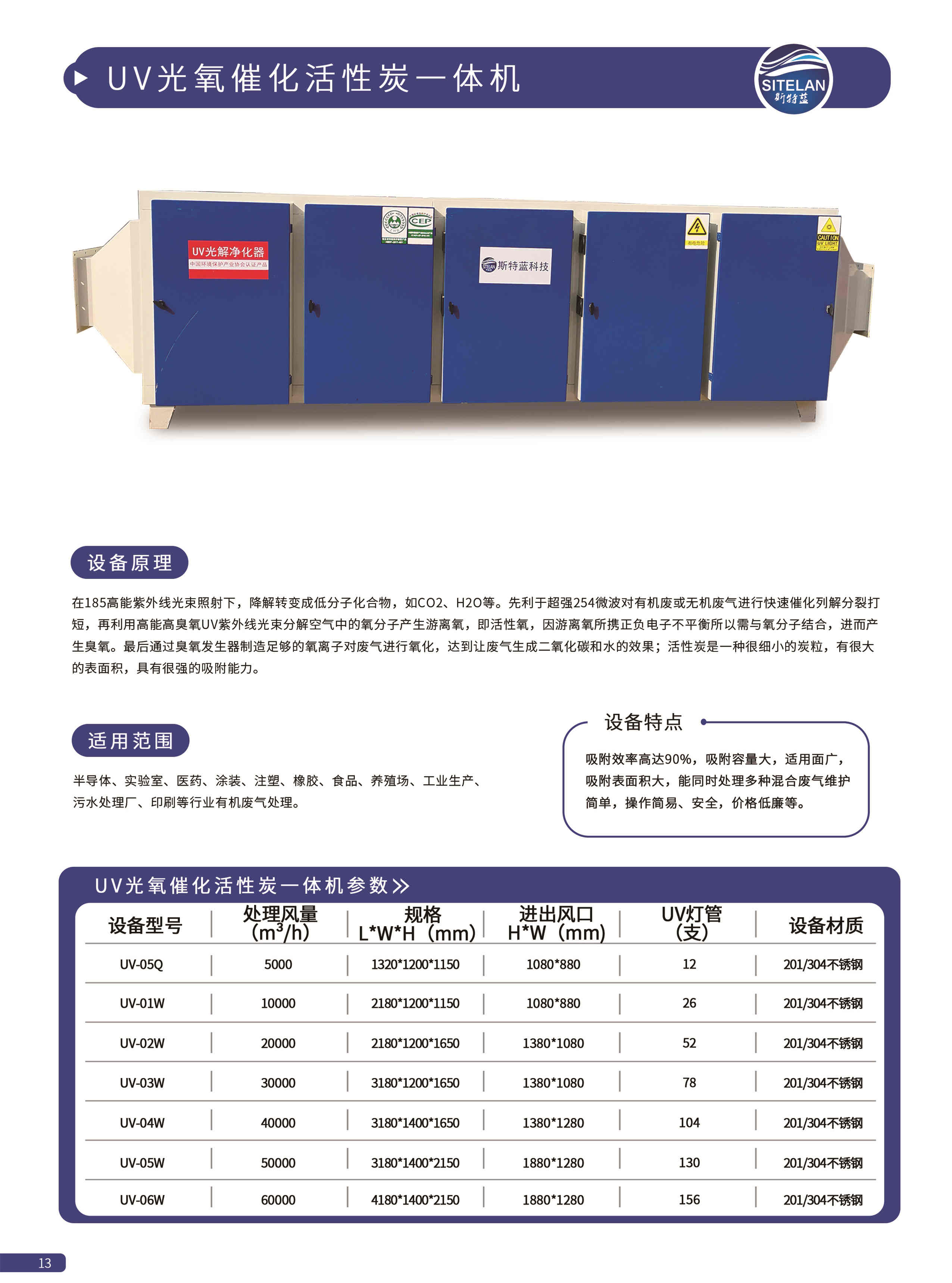 13 UV光氧催化活性炭一體機(jī).jpg