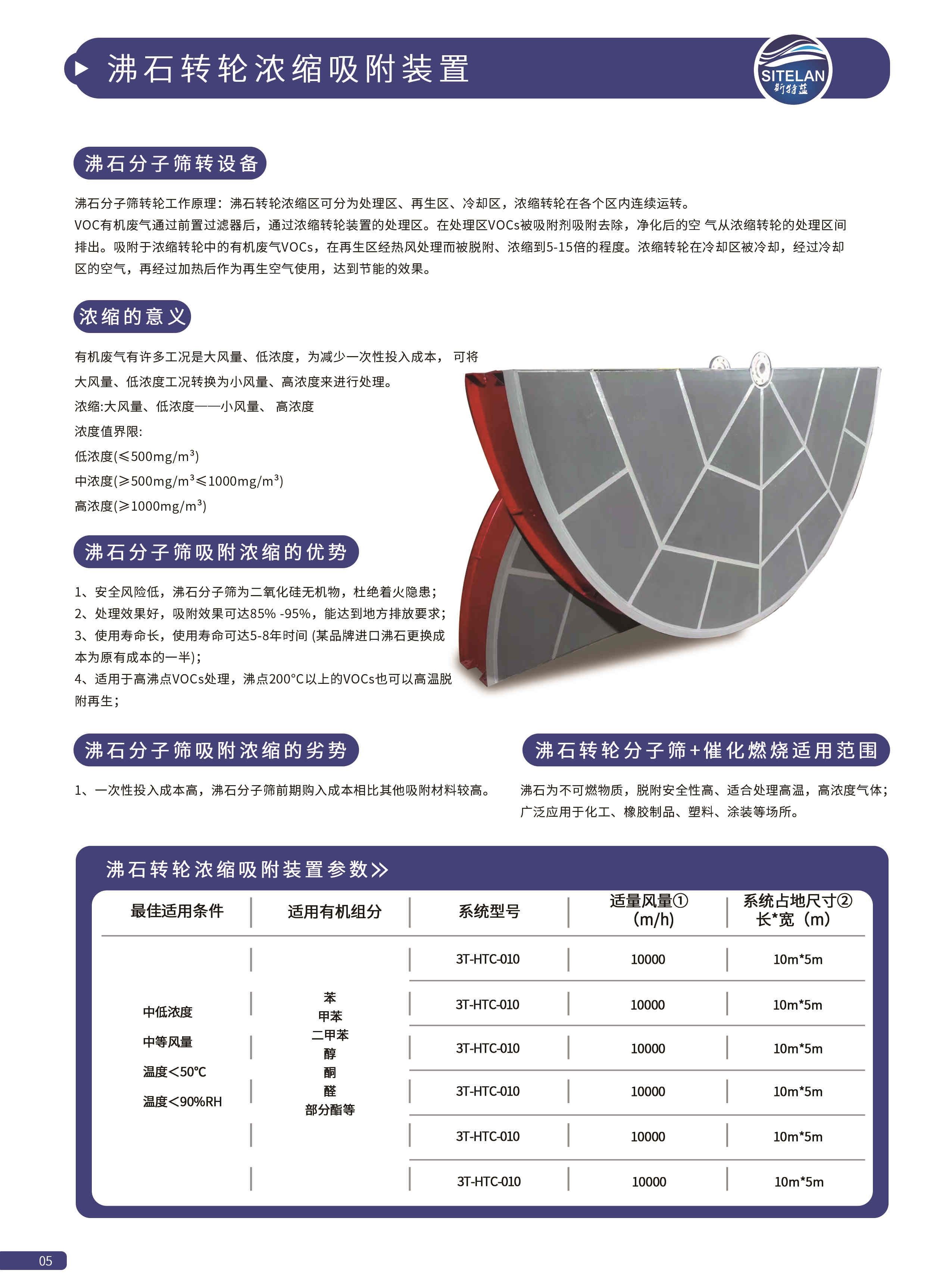 05 沸石轉輪濃縮吸附裝置.jpg